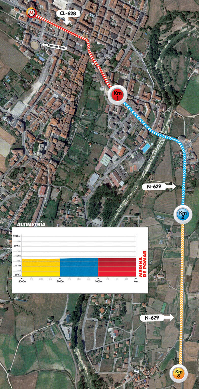 3 km finales