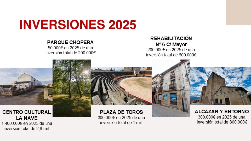 Inversiones 2025